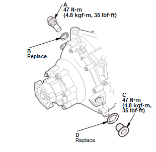 Differential - Testing & Troubleshooting